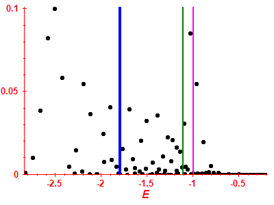 Strength function